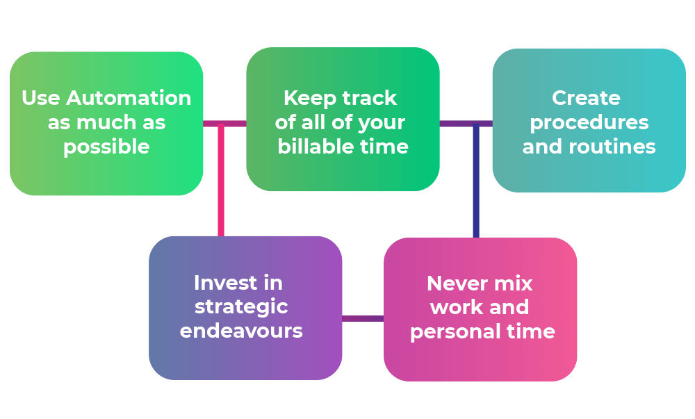 Freelancer accountant management