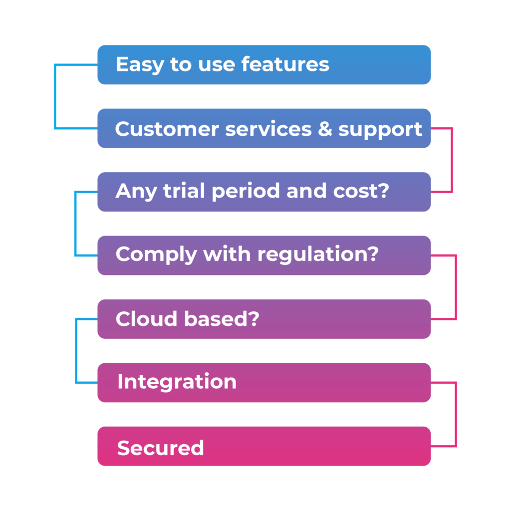 Payroll software service