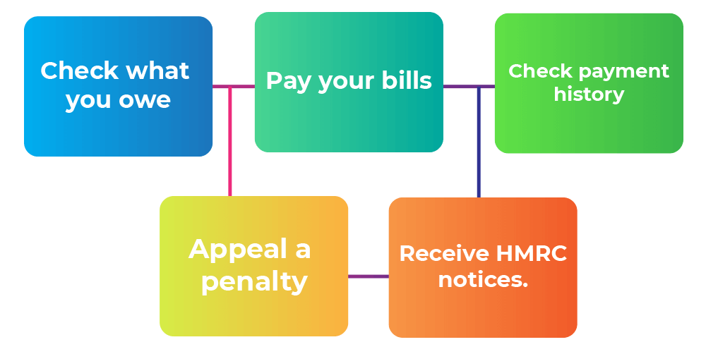 Pay online services