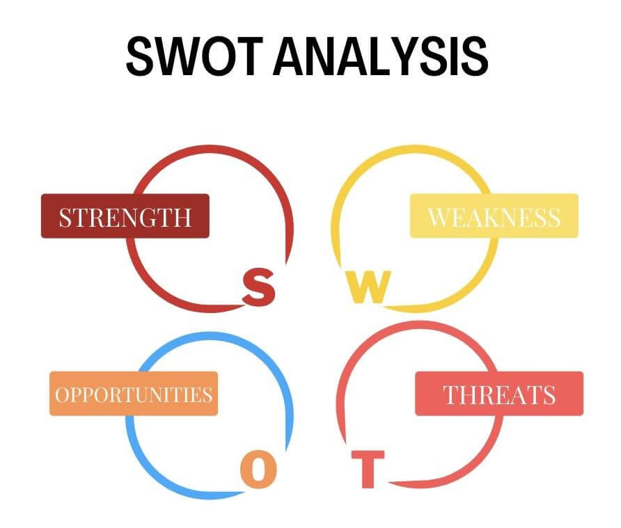 SWOT analysis
