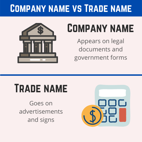Trading Name