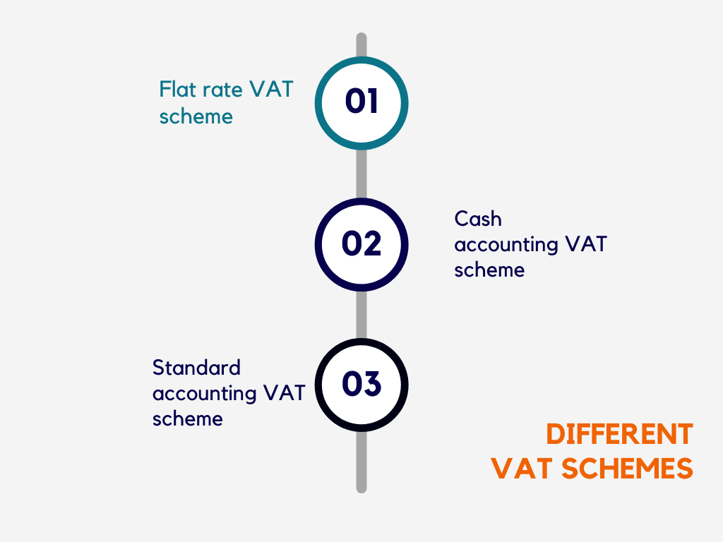 VAT schemes