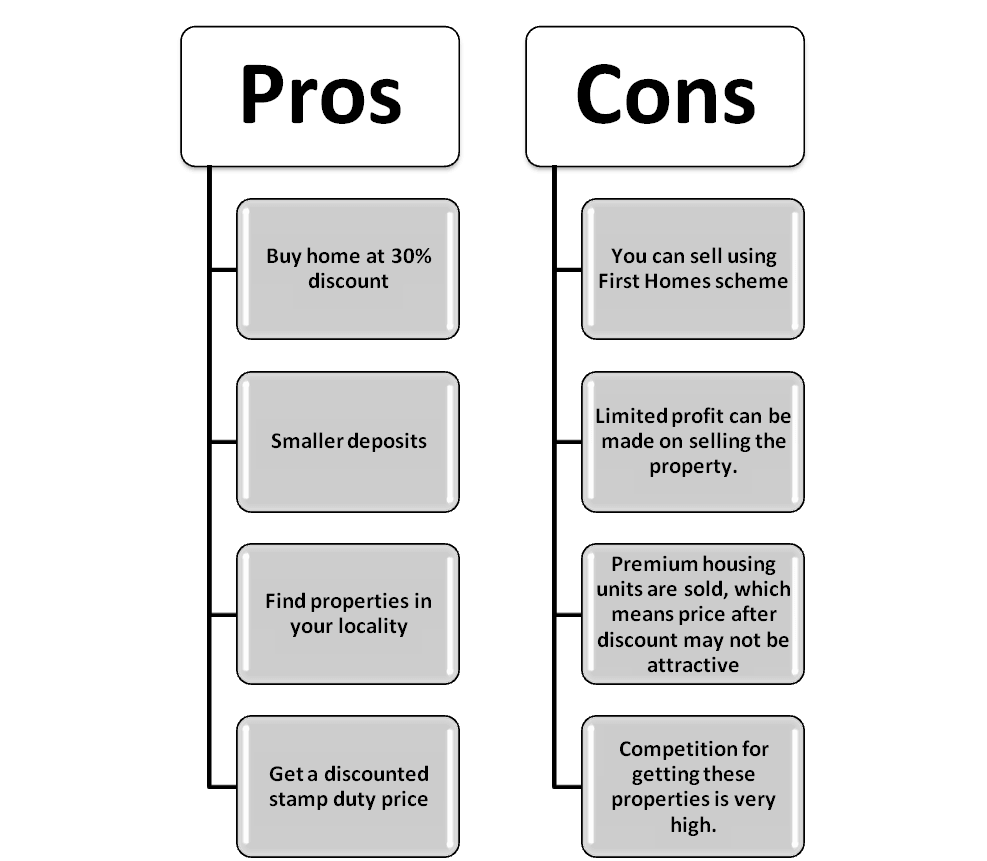 Pros & cons