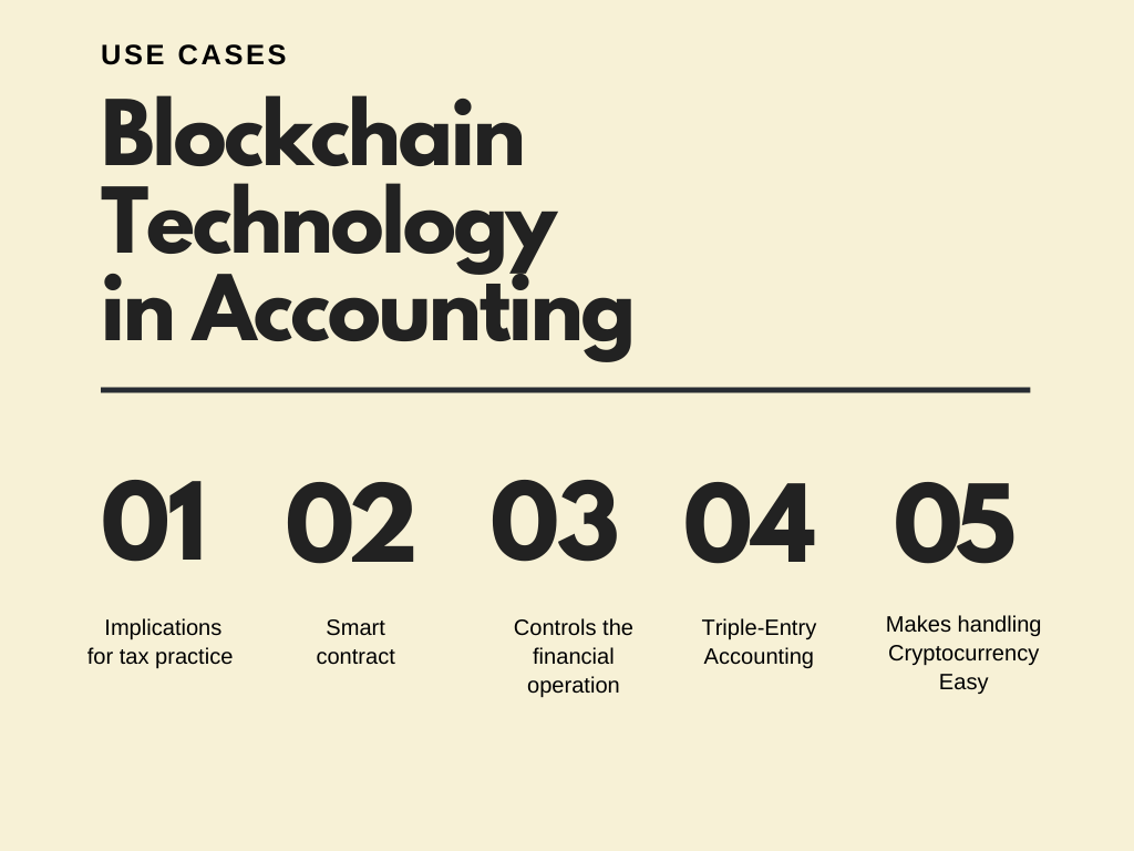 Blockchain technology in accounting