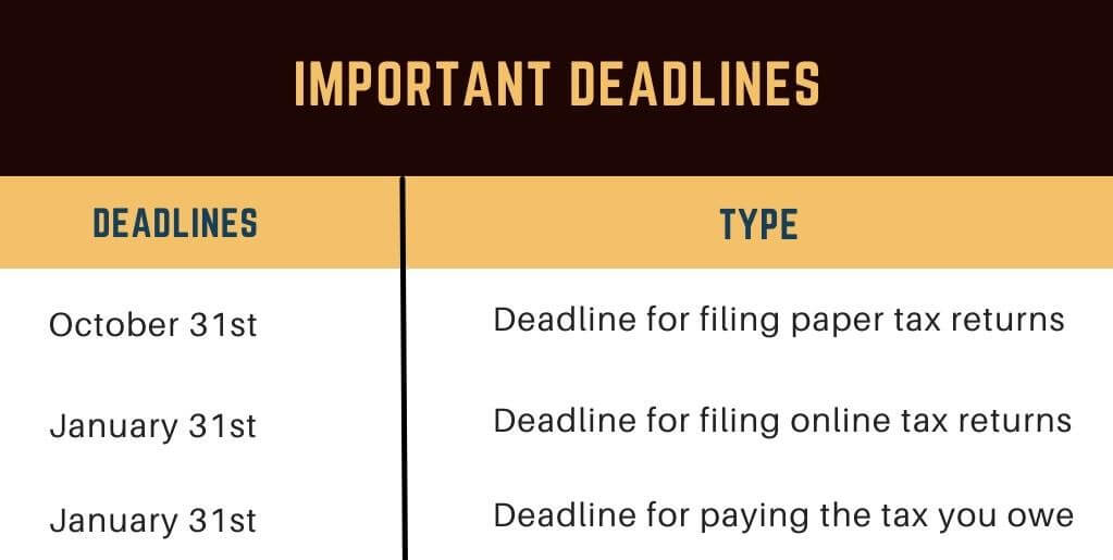 Important deadlines