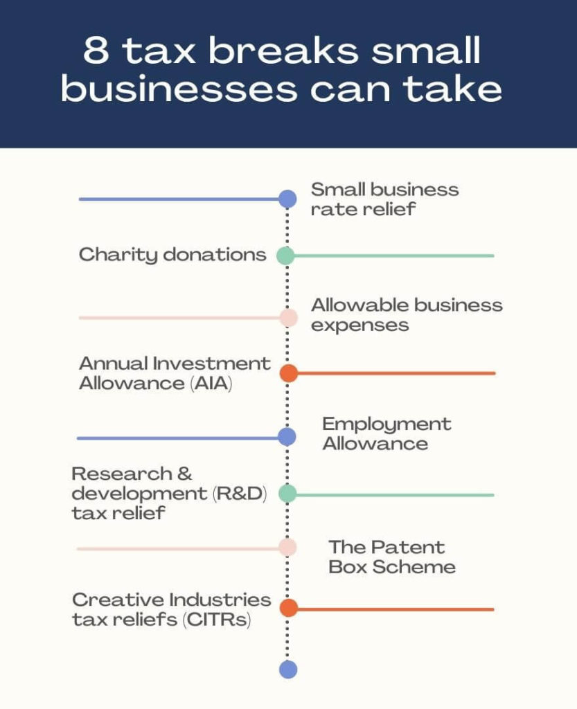 Small Businesses tax