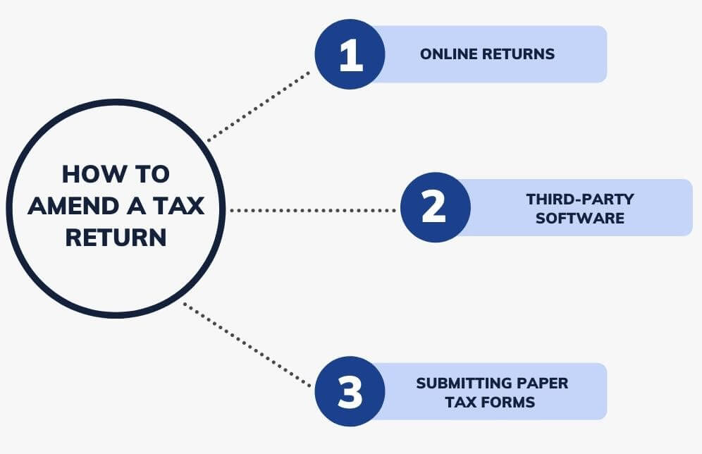 How to amend a tax return