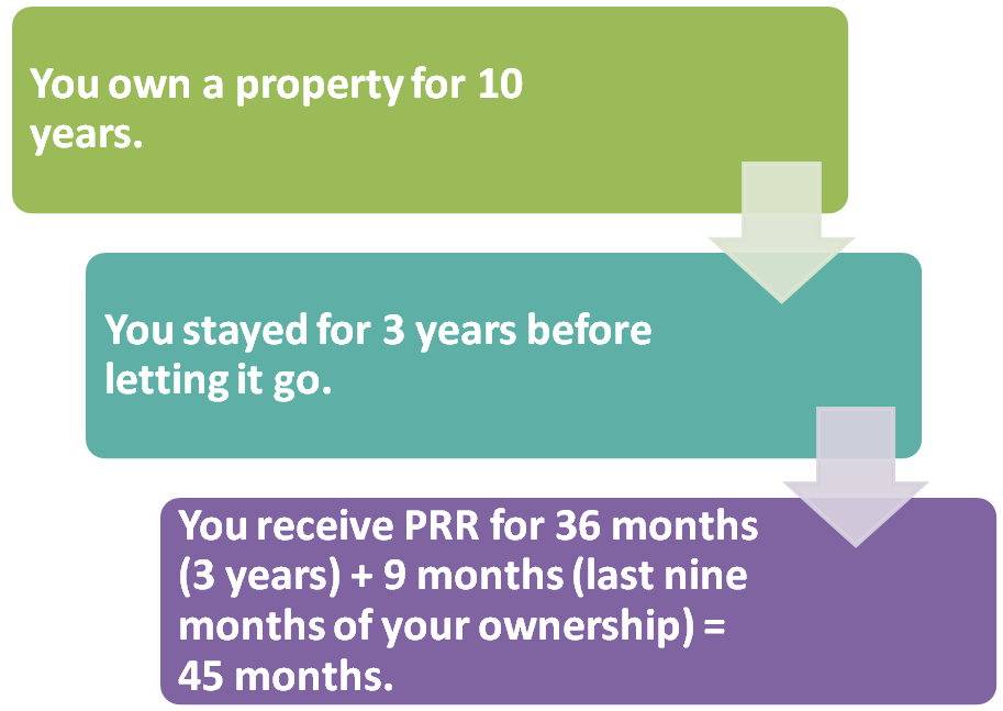 You own a property of 10 years