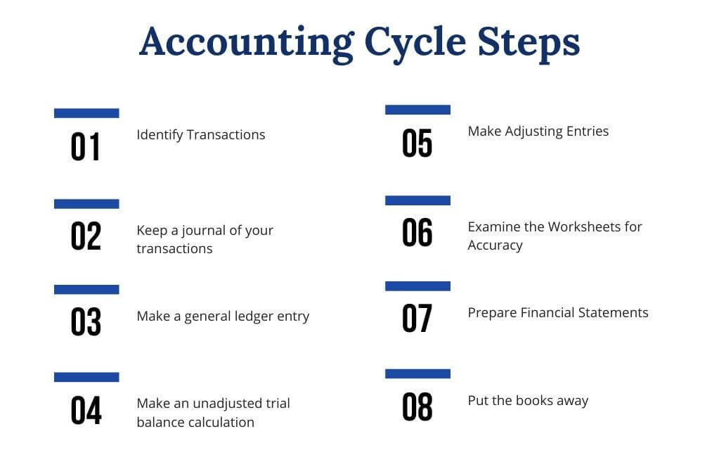 Accounting cycle steps