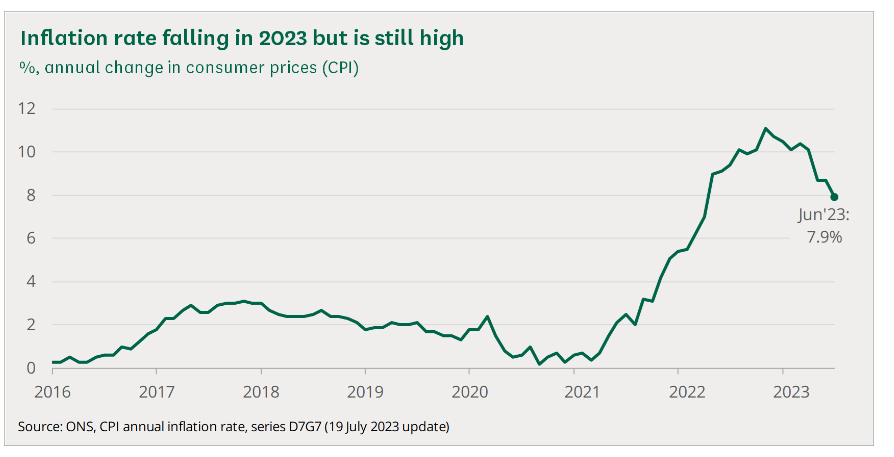 UK inflation